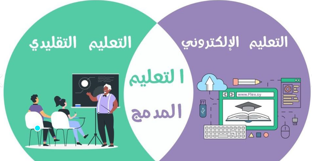 التعليم المدمج: مزيج مثالي بين التقنية والتعليم التقليدي