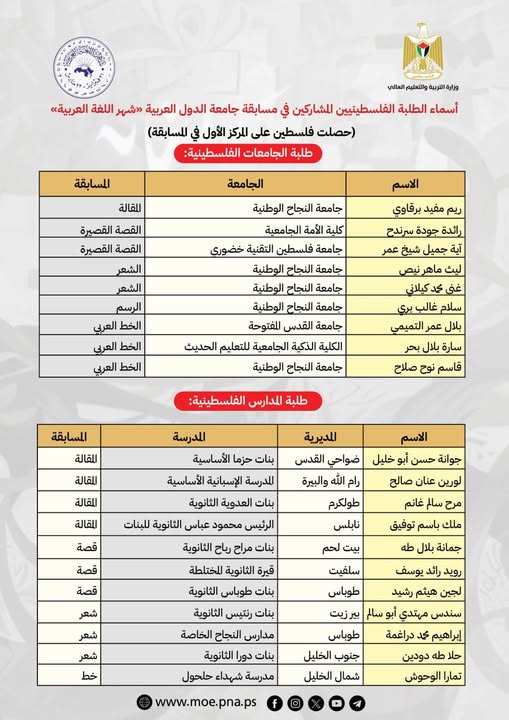 نتائج فلسطين  في مسابقات شهر_اللغة_العربية 2025-2026