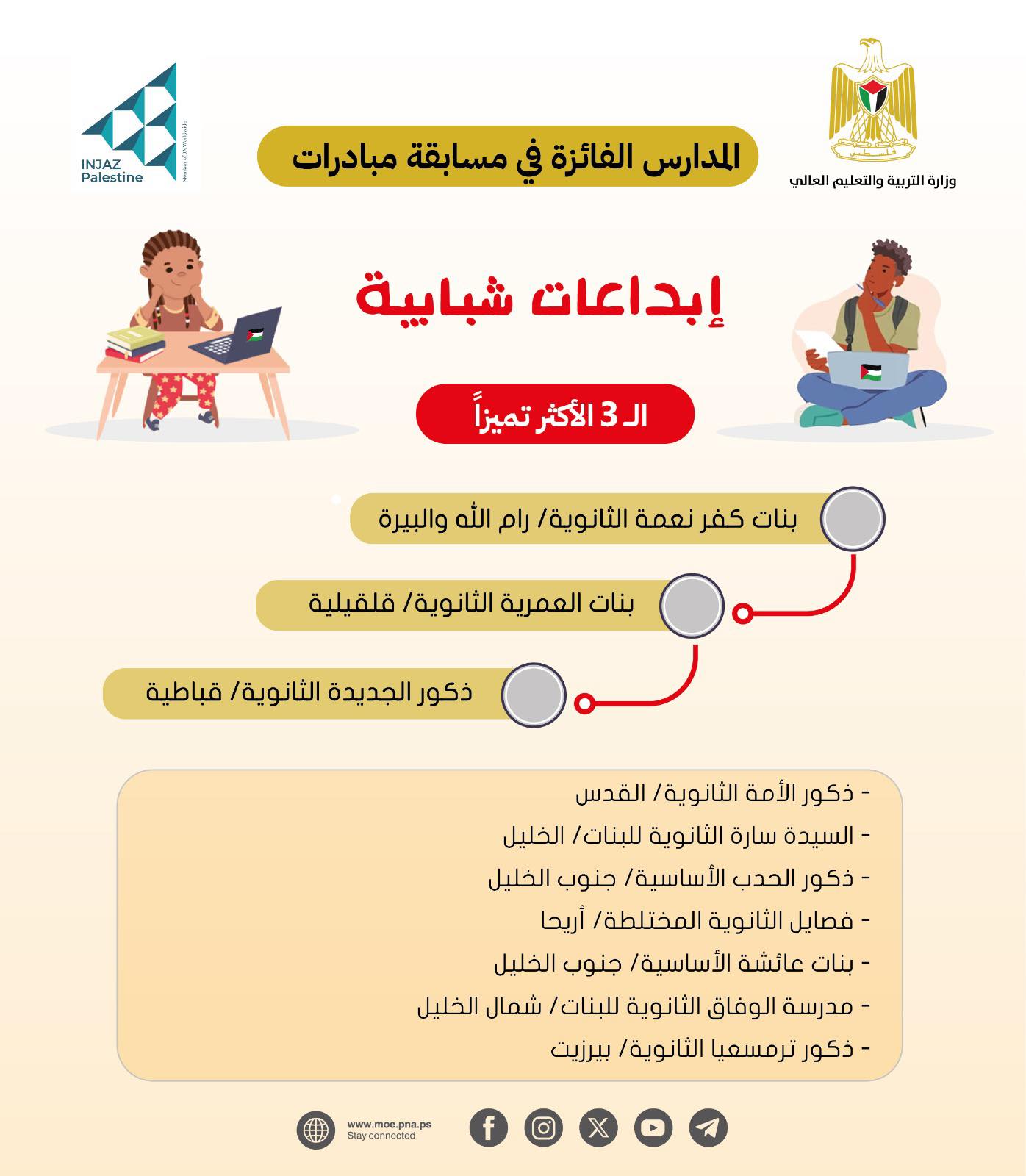 نتائج مسابقة إبداعات شبابية
