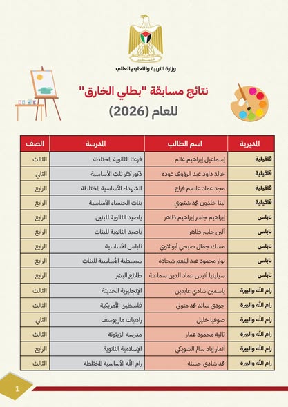 نتائج مسابقة  بطلي الخارق