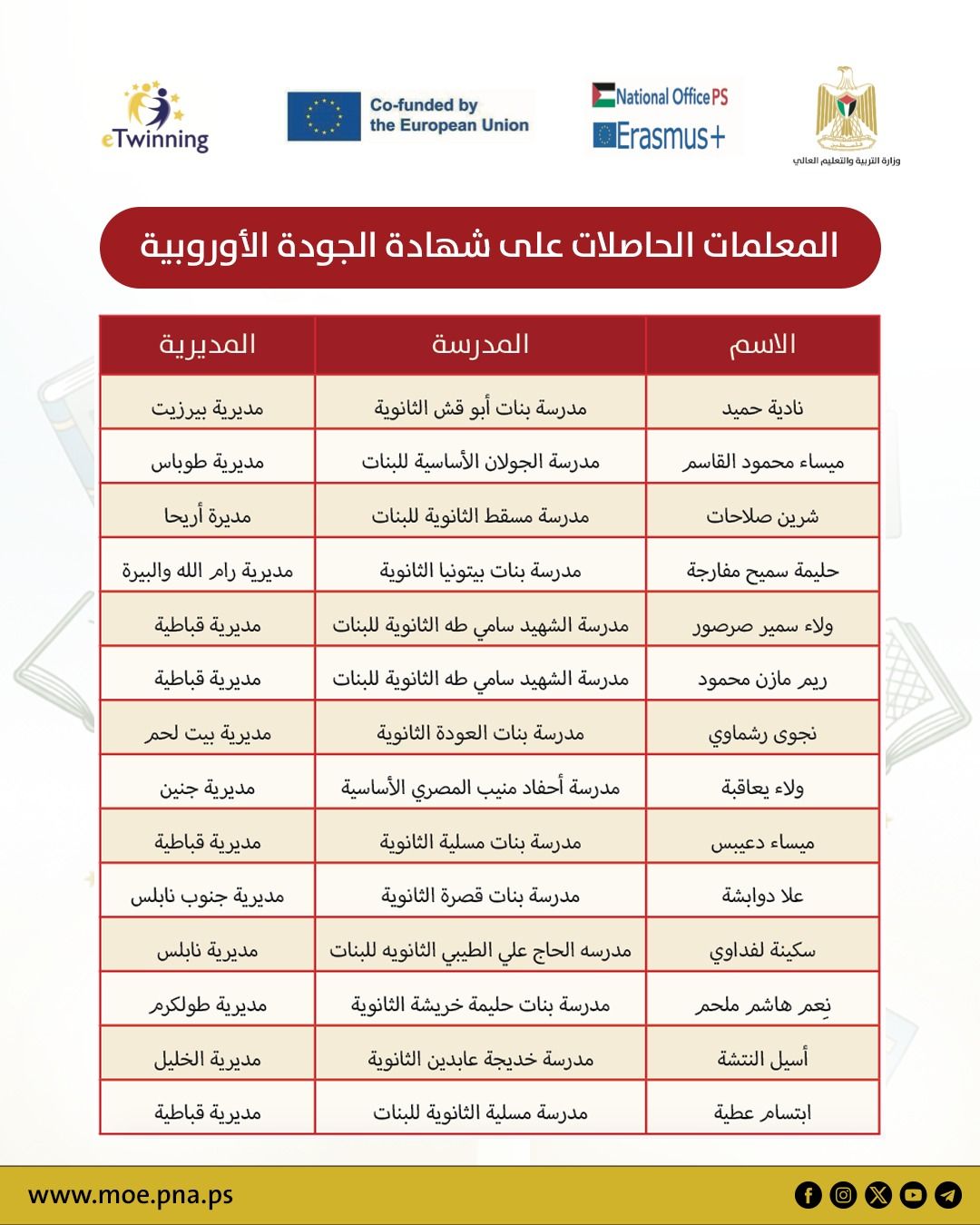 الوزارة وإيراسموس يحصدان شهادات الجودة الأوروبية  ضمن مشروع التوأمة الإلكترونية