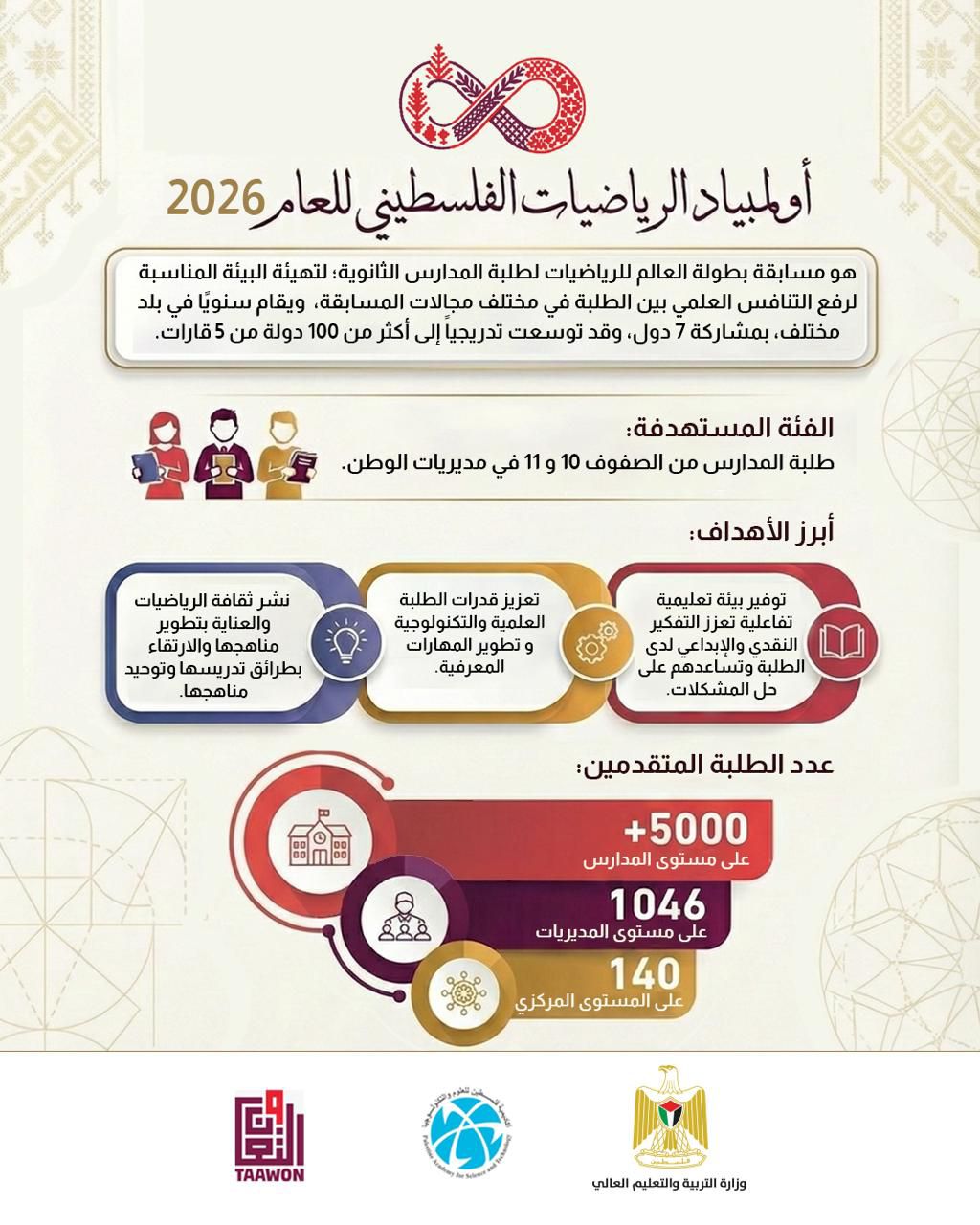 المرحلة الثالثة من أولمبياد الرياضيات الفلسطيني للعام 2026 تنطلق