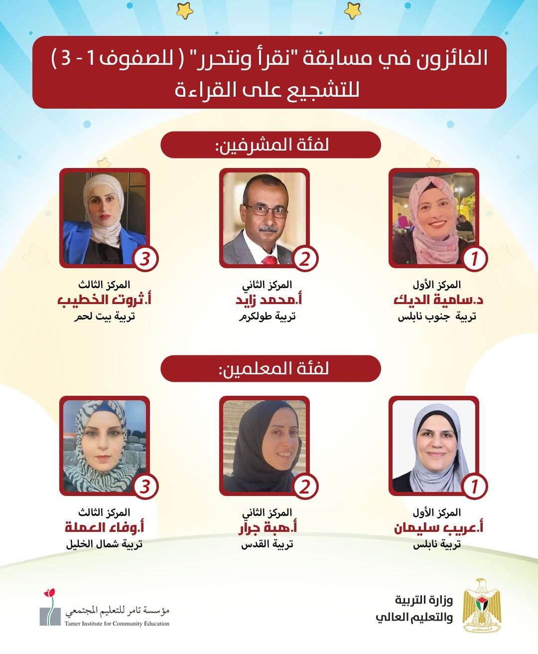 الفائزون في نقرأ ونتحرر لتشجيع القراءة في المدارس